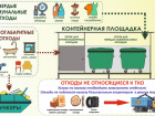 ООО "Экотранс" разъясняет таганрожцам, что относится к КГО