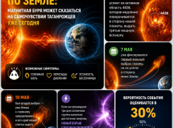 Прямое попадание по Земле: магнитная буря может сказаться на самочувствии таганрожцев уже сегодня
