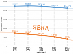 Даже не каждый десятый: кого из таганрогских депутатов поддержали меньше всего