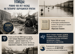 Деревья вырывало с корнем и затопило улицы: ровно 100 лет назад на Таганрог обрушился ураган