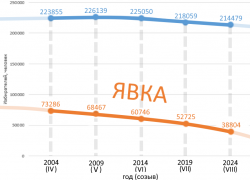 Даже не каждый десятый: кого из таганрогских депутатов поддержали меньше всего