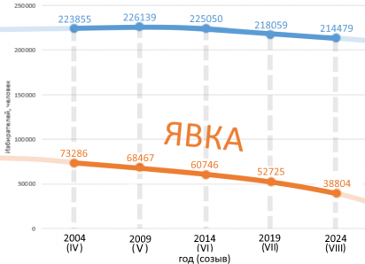 Даже не каждый десятый: кого из таганрогских депутатов поддержали меньше всего