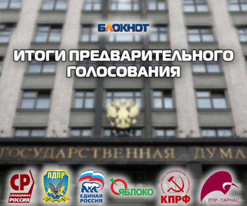 Опубликованы итоги предварительного голосования в Госдуму среди читателей «Блокнот- Таганрог"