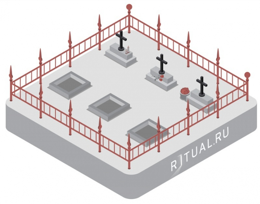 Новые стандарты - новые услуги в сфере похоронного дела