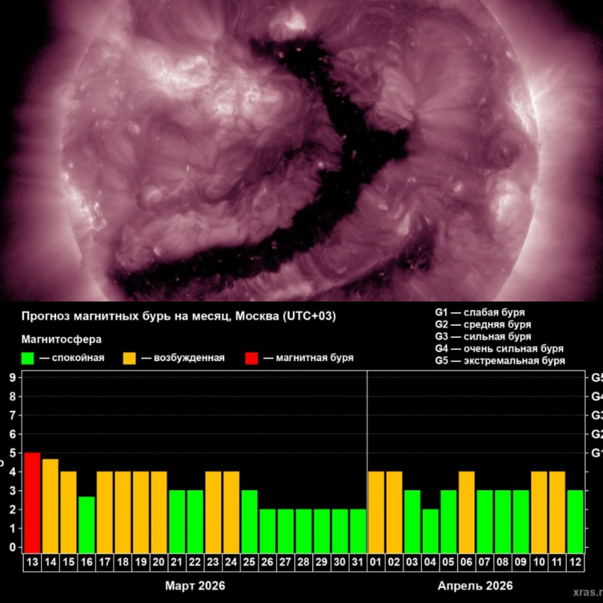 «Дракон проснулся»: уже сегодня таганрожцы могут ощутить воздействие серии магнитных бурь